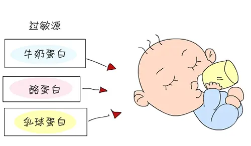 寶寶牛奶蛋白過(guò)敏怎么辦？